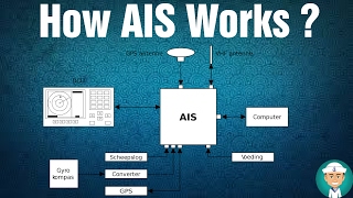 How AIS Works  Operation of AIS [upl. by Holly914]