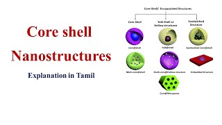 Core Shell Nano Structures Explanation in Tamil [upl. by Maclean273]