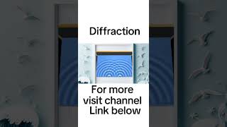 Diffraction  Wave Propagation  WaveReflection [upl. by Novla717]