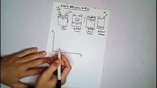 شرح gas power cycle Otto cycle [upl. by Isawk]