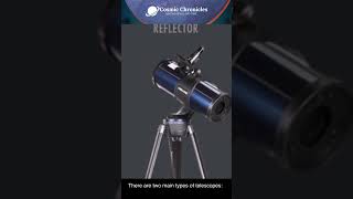 Part1 Learn How a Telescope Works [upl. by Acirre881]