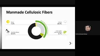মানুষের তৈরি সেলুলোজ আঁশের ভবিষ্যৎ সম্ভাবনা কি What is the future of manmade cellulosic fibers [upl. by Siuluj]