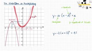 Alles über Parabeln IV Die Scheitelform der Parabelgleichung [upl. by Stevy]