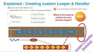 Explained  Creating custom Looper amp Handler [upl. by Namas]