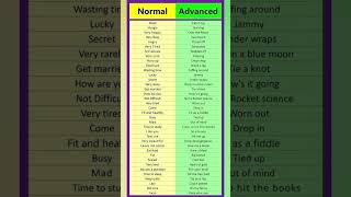 Normal English VS Advanced English Phrases learnenglish speakenglish esl english englishlesson [upl. by Henryk]