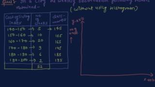 Frequency Polygon Without Histogram  Class 9 Mathematics Statistics [upl. by Eldon738]