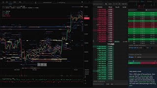 Bitcoin Scalping stratégie sur Bybit avec lindicateur TensorCharts [upl. by Brosine]