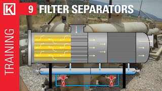 Filter Separator with Coalescing Filters Intro and Overview Oil amp Gas Training Basics [upl. by Enomis207]