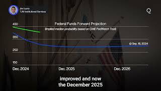 How Will the US Dollar Rally Impact the Global Economy  Presented by CME Group [upl. by Narine521]