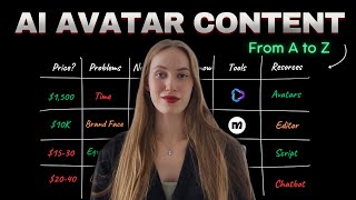 New AI Service Idea  AI Video Avatar Content From A to Z [upl. by Aldwon]