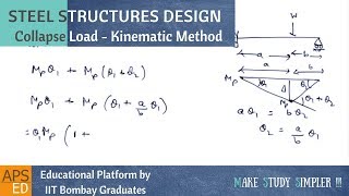 Kinematic Method with solved examples  Design of Steel Structures [upl. by Nuahsar19]