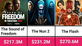 Top Highest Grossing Netflix Hollywood Movies Of 2023 [upl. by Amalbergas]