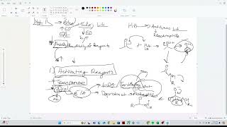 Chem 40 Series Review How to do Organic Chemistry Mechanisms [upl. by Ssidnac]