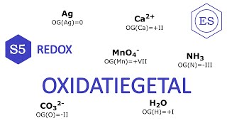 Introductie redoxreacties Oxidatiegetallen link naar vernieuwde versie in omschrijving [upl. by Dorthea]