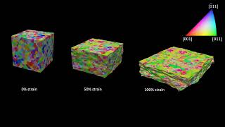 Crystal plasticity simulation texture evolution in FCC polycrystal under compressive loading [upl. by Lucinda862]