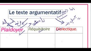 le texte argumentatif مراجعة عامة باك فرنسية [upl. by Eadwina]