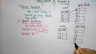 classification indexing  DBMS [upl. by Norse]