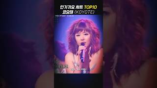 인기가요 차트 Top10 코요테 Koyote 🎷멜론차트 코요테 멜론코요테 [upl. by Phyllida451]