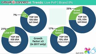 The Top Grossing Mobile Games Dissected and Explained  Nebojsha Mitrikeski [upl. by Sarena]