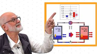 EffizienzBoost für Wärmepumpen So gehts [upl. by Alia]