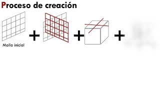 Neoplasticismo en la arquitectura Taller de diseño I [upl. by Elery]