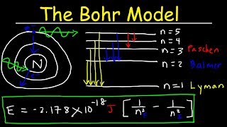 Bohr Model of the Hydrogen Atom Electron Transitions Atomic Energy Levels Lyman amp Balmer Series [upl. by Pappano60]