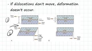 Dislocation Motion  Engineering Materials [upl. by Orsola]