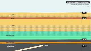 Animatie grondverzakking t Loon Heerlen [upl. by Douty]