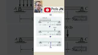 Vigas hiperestáticas vigas hiperestaticas estructuras analisisestructural profejn JN [upl. by Annabelle609]