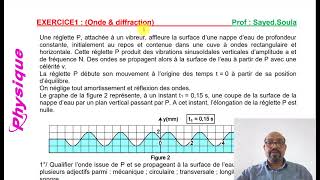 Onde à la surface de leau2 correction exercice [upl. by Niarfe235]