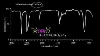 Introduction to infrared spectroscopy  Spectroscopy  Organic chemistry  Khan Academy [upl. by Ailat200]