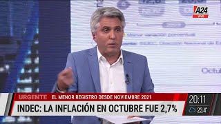 📈INFLACIÓN EL MENOR REGISTRO DESDE NOVIEMBRE DEL 2021 [upl. by Anyal228]