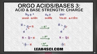 Using Charge to Rank Acid Base Strength in Organic Chemistry [upl. by Anivle490]