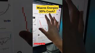 Waaree Energies IPO Hold Or Sell  Waaree Energies IPO GMP  Deepak Builders IPO GMP  ShareX India [upl. by Euqinot]