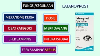 APA ITU OBAT LATANOPROST [upl. by Drusie]