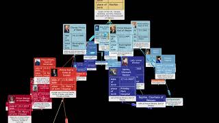 Family tree of Queen Elizabeth II as 3D Mind Map generated from Wikidata with KnowledgeBase Builder [upl. by Legra]