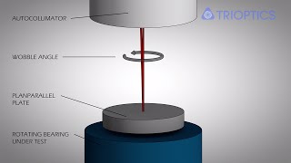 Wobble Measurement with Electronic Autocollimator [upl. by Bandur]