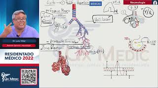 Neumología  Resumen Ejecutivo Neumología ENAMENARMSERUMS [upl. by Tdnerb]