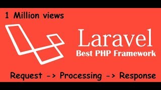 Learn Laravel Work Flow  Request Processing amp Response Hindi [upl. by Nyluqcaj]