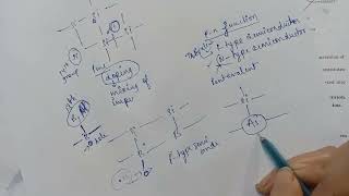 Mechanism of photo conduction in PV cell [upl. by Hermia]