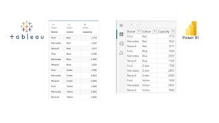 Conditional Calculations in Tableau amp Power BI [upl. by Lorilyn]