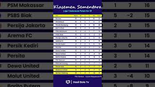 Daftar klasmen Bri liga 1 pekan ke 10 [upl. by Vala]