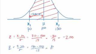 Normal Distribution amp Zscores [upl. by Lubin584]