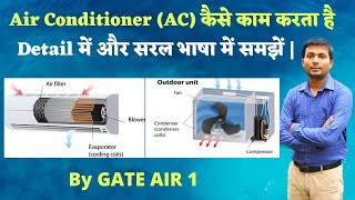 How air Conditioner AC Works  Working principle of air conditioner  By GATE AIR 1  Hindi [upl. by Acassej]