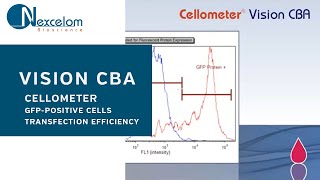 Measure GFPPositive Cells to Determine Transfection Efficiency [upl. by Gelya]