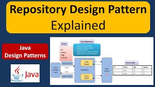 Repository Design Pattern Explained [upl. by Tamara]