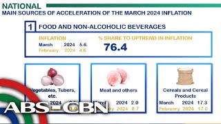 Market Edge  ANC 5 April 2024 [upl. by Packston]