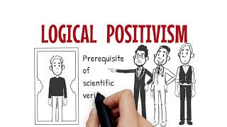 Positivism as a Philosophy of Research [upl. by Mountfort503]