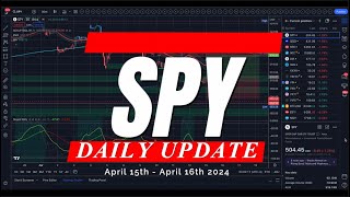 🔴 50 DAY MOVING AVERAGES BREACHED  SPY SPX QQQ  Analysis Key Levels amp Targets daytrading [upl. by Alyacim489]