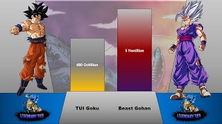 GOKU vs GOHAN Power Levels OVER THE YEARS DBDBZDBS [upl. by Noleta]